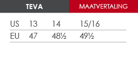 Teva discount maattabel kind